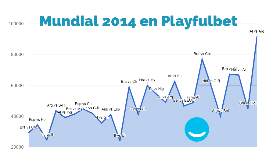 grafica_participantes_mundial