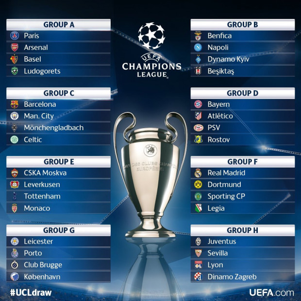 Fase de Grupos Champions League
