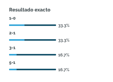 resultados_exactos2